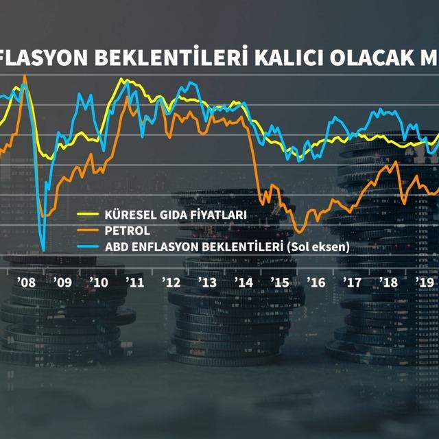 Küresel endeksler enflasyon-teşvik ikileminde - 5 yıl önce