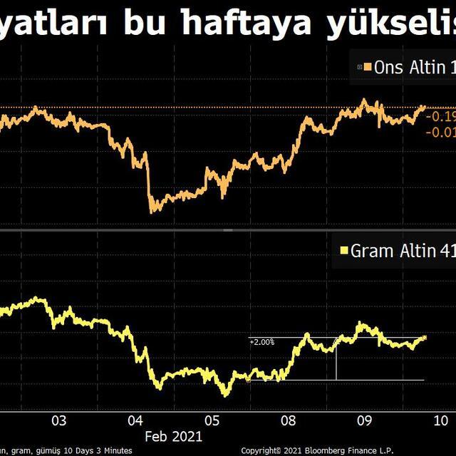 Altın Şubat kayıplarını sildi - 5 yıl önce