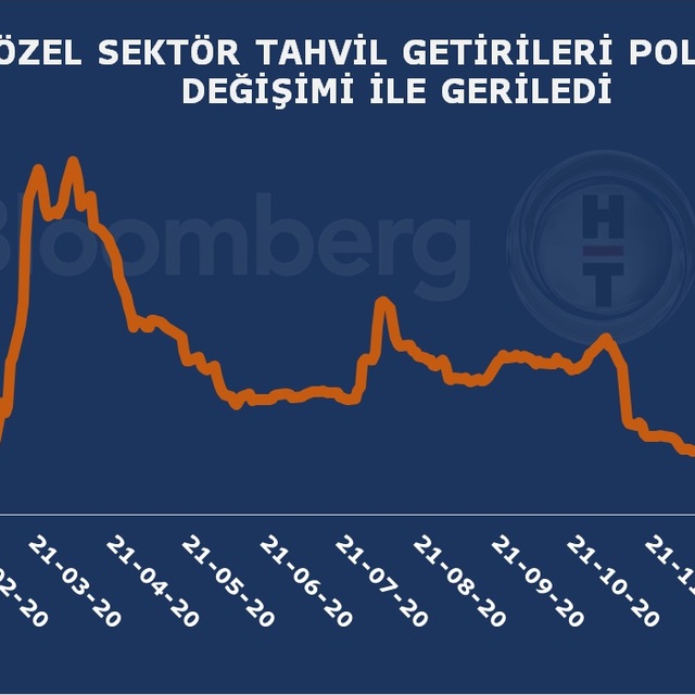 Özel sektör tahvilleri güçlenen TL ile ralli yaptı