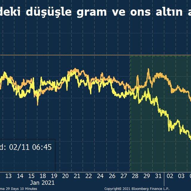 Altın durağan, gümüş yeniden yükselişte - 5 yıl önce