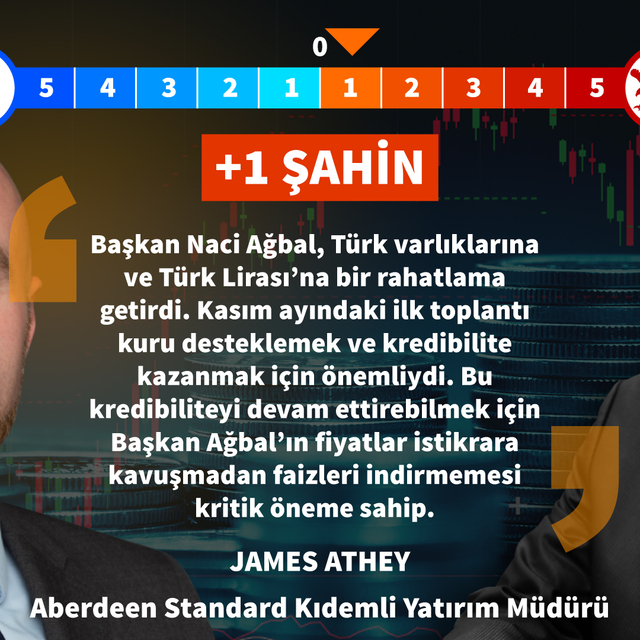 TCMB Başkanı Naci Ağbal'ın ilk 100 günü