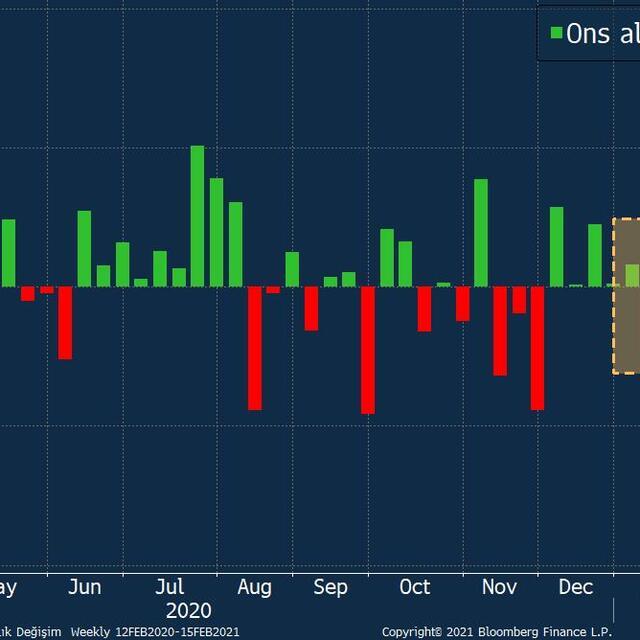 Altın 2021 gidişatını tersine çevirebilecek mi? - 5 yıl önce