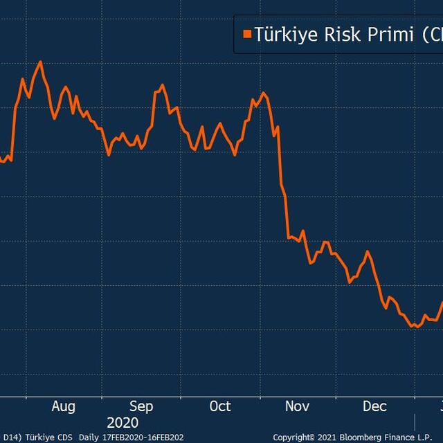 Commerzbank'tan yeni dolar/TL tahmini