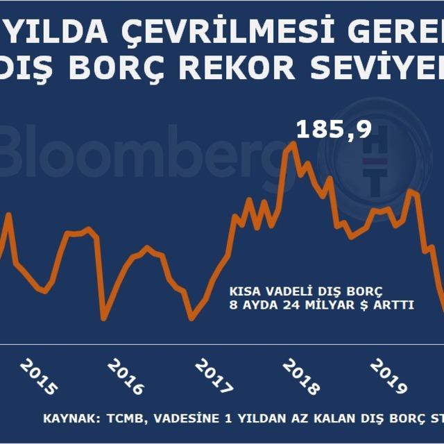 2020'de kısa vadeli dış borç stoku arttı - 5 yıl önce