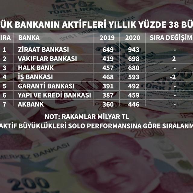 Bankalarda büyüklük liginde sıralama değişti - 5 yıl önce