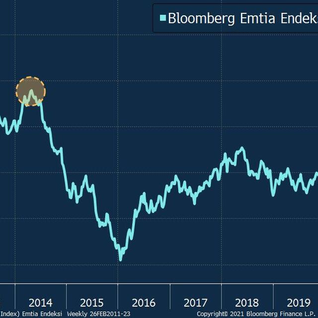 8 yılın zirvesini getiren emtia rallisinin şampiyonları
