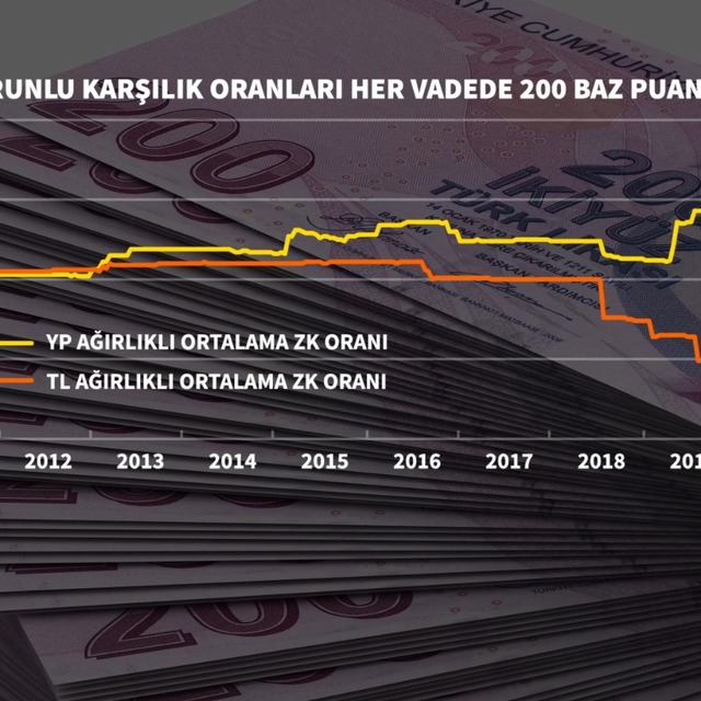 TCMB'den zorunlu karşılık hamlesi