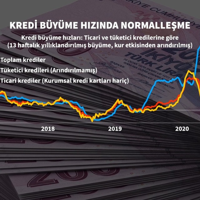 Akbank GM Binbaşgil kredi büyümesinde yılın ikinci yarısına işaret etti