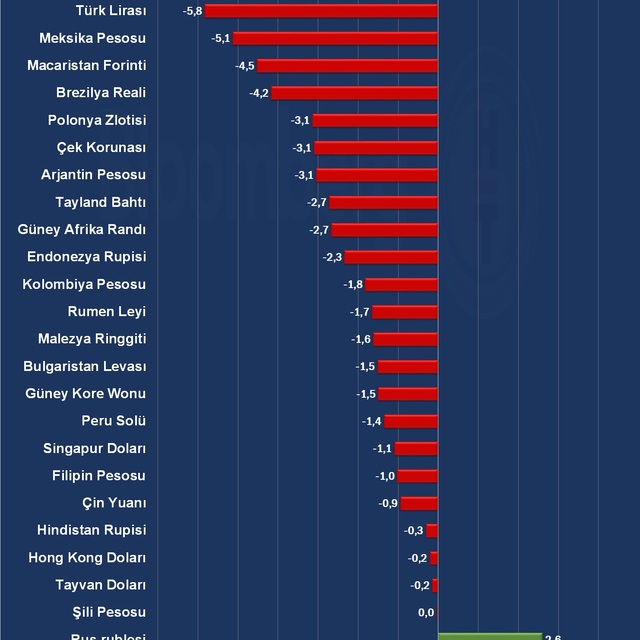 Yabancılar artan tahvil faizleri sonrası TCMB'den ne bekliyor?