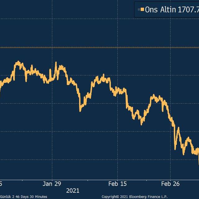 Altın yeni haftaya 'teşvik paketi' umuduyla başladı