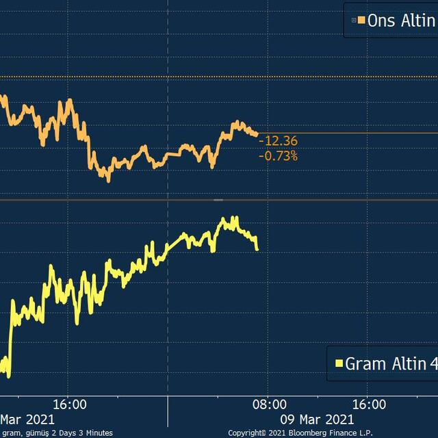 Altında gözler Temsilciler Meclisi'nde