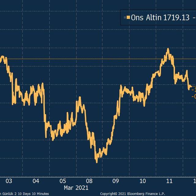 Altın 3 hafta sonra yeşile döndü - 5 yıl önce