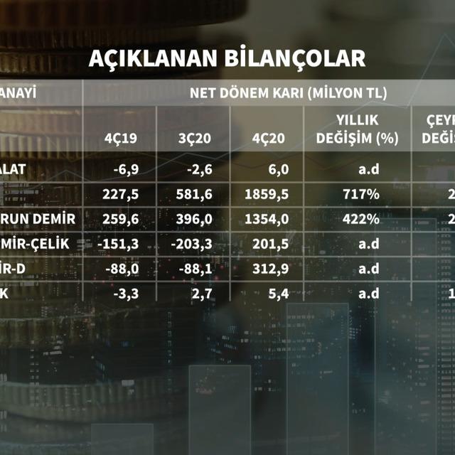 Borsa şirketlerinde salgın yılı bilançosu - 5 yıl önce