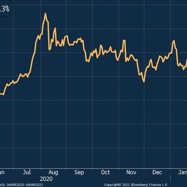 Altın piyasası 'güvercin' Fed sürecek diyor - 5 yıl önce