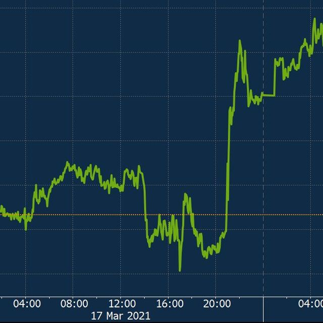 Altın, güvercin Fed'i sevdi