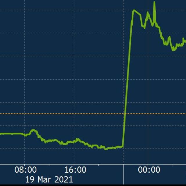 Dolar/TL'de dalgalı gün