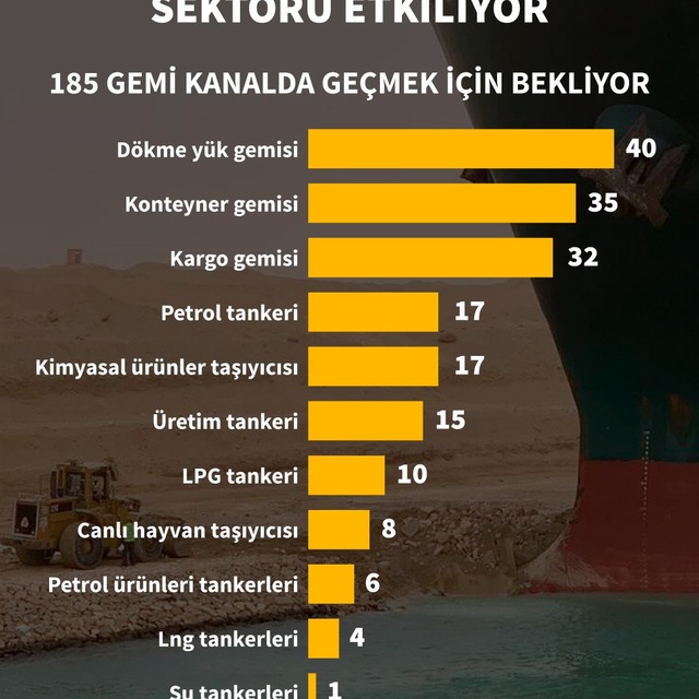Tıkanan Süveyş Kanalı'nda hasar tespiti
