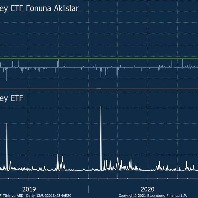 Yabancının hisseden çıkış serisi sonlandı