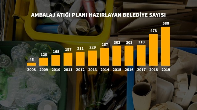 Çöpten 5 milyar dolar çıktı