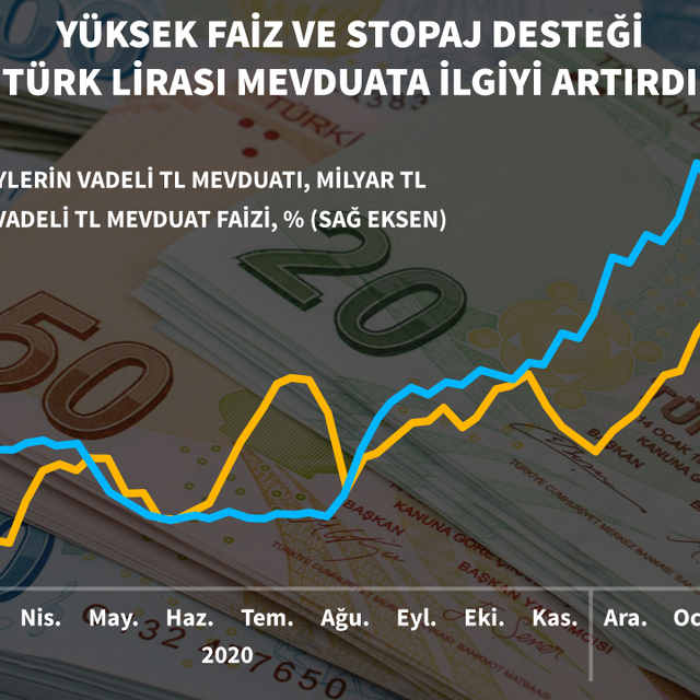 Mevduatta stopaj ve istihdam destekleri için kritik gün
