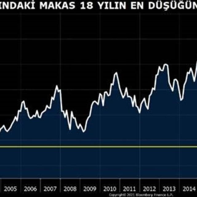 BIST 30-BIST 100 makası 18 yılın dibinde - 5 yıl önce