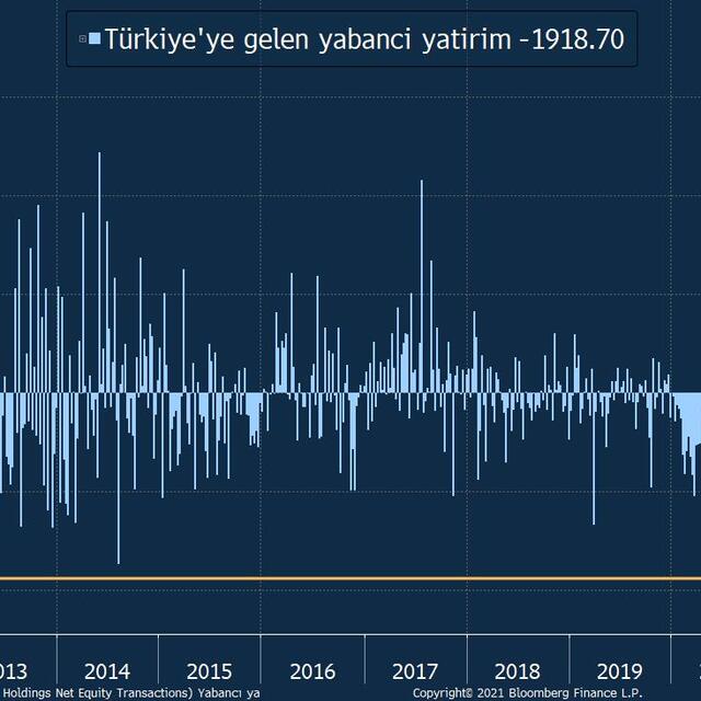 Yabancılardan 15 yılın en hızlı çıkışı