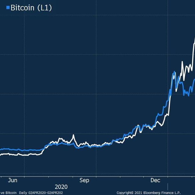 Ether'de yeni rekor - 5 yıl önce