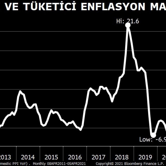 TÜFE-ÜFE makasında 2018 tablosu