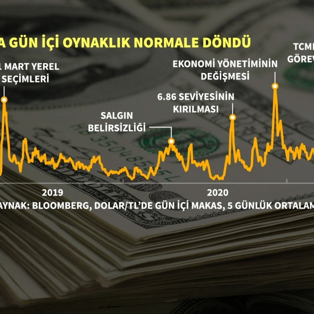 Dolar/TL TCMB'yi bekliyor