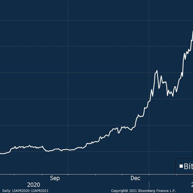 Bitcoin'den yeni rekor
