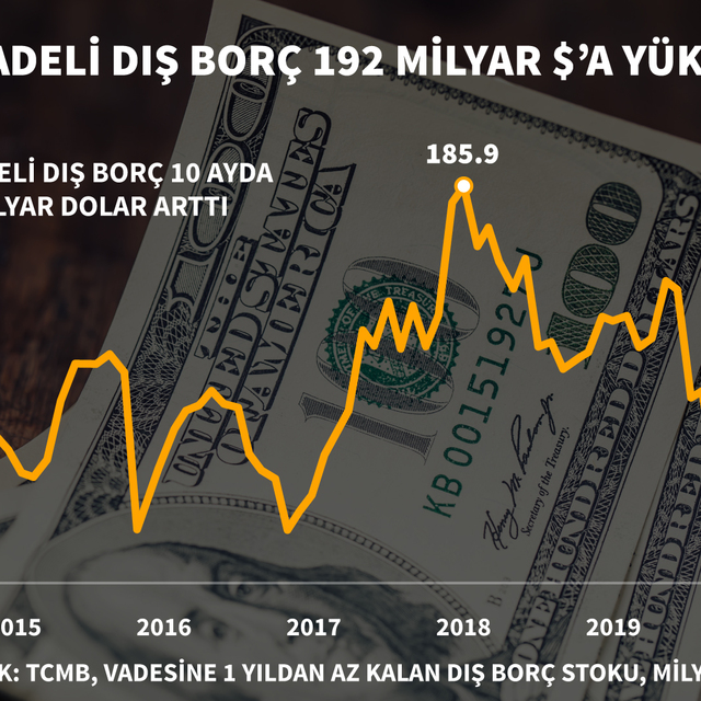 Kısa vadeli dış borç stoku rekor seviyede