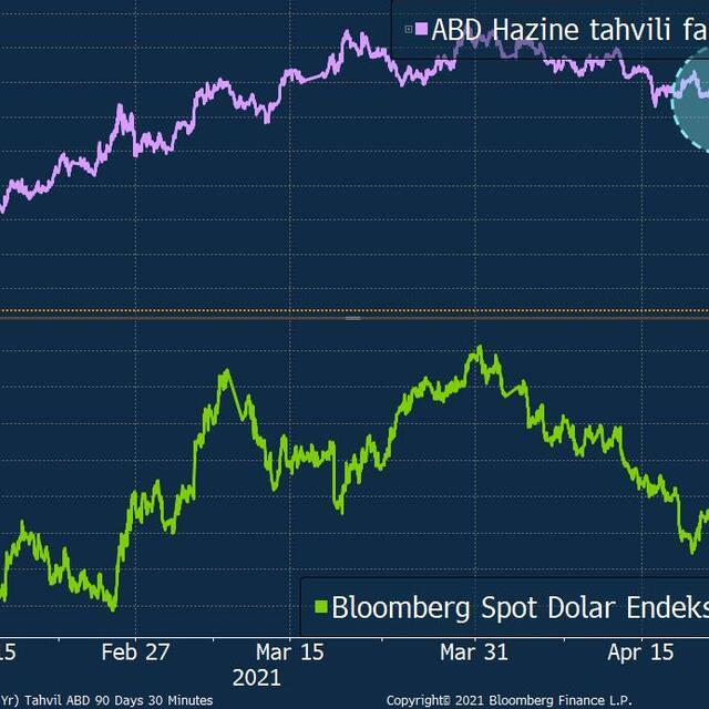 Altın yatırımcılarının gözü Fed toplantısında - 5 yıl önce