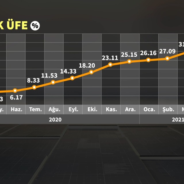 Enflasyonda yükseliş 7. ayında