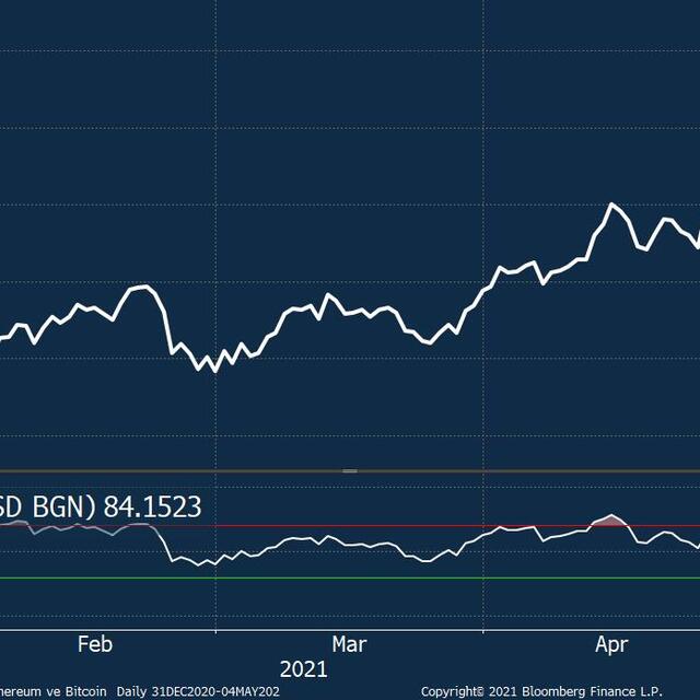 "Ether'in fazla yükseldiğini düşünüyorsanız, Bitcoin'i hatırlayın"