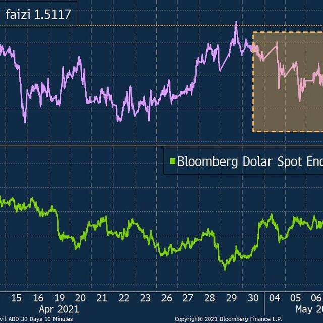 Altın zayıf gelen istihdam verisiyle 3 ayın zirvesinde