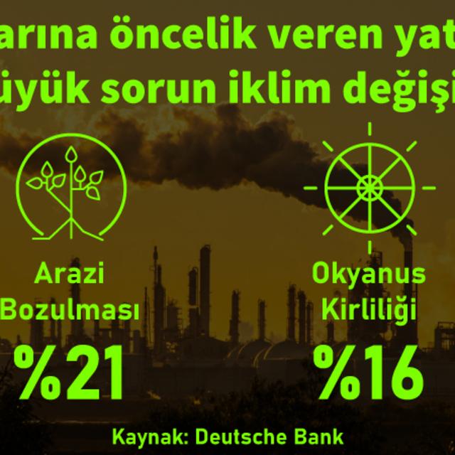 Yüksek gelirli yatırımcılar için en büyük sorun iklim değişikliği - 5 yıl önce