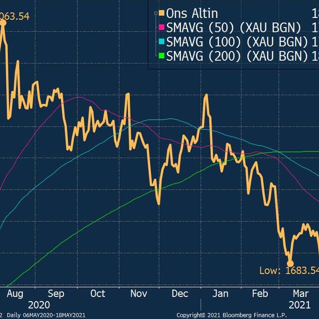 Altında kritik kesişim ufukta