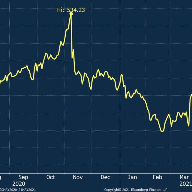 Altın 'aşırı alınmış' durumda