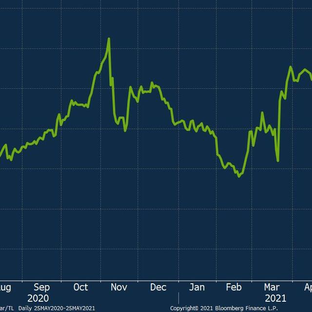Euro/TL tüm zamanların en yüksek seviyesinde