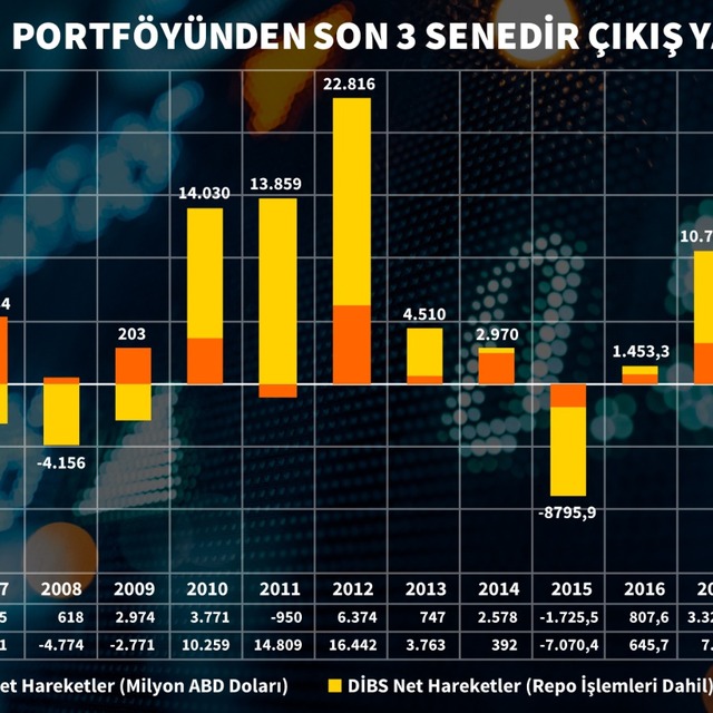 Yabancı yatırımcıdan Mart'tan bu yana en hızlı giriş