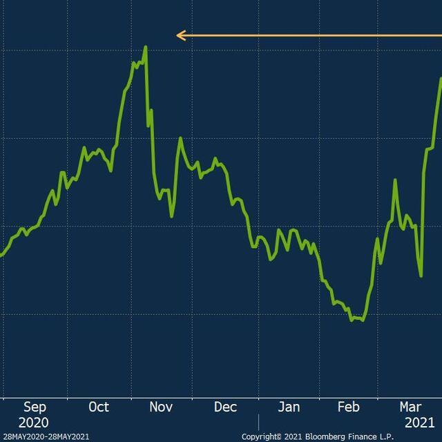 Dolar/TL tüm zamanların en yüksek seviyesini gördü