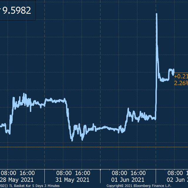 Türk Lirası dolar karşısında tüm zamanların en düşük seviyesini gördü