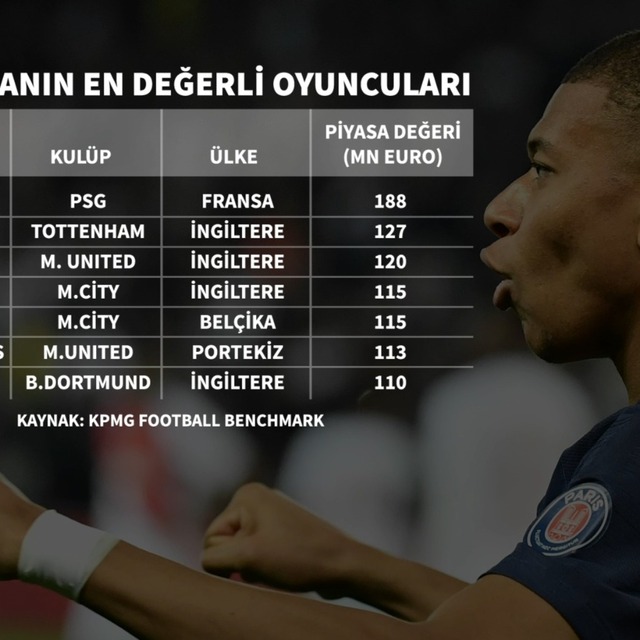 EURO 2020 kaç euro?