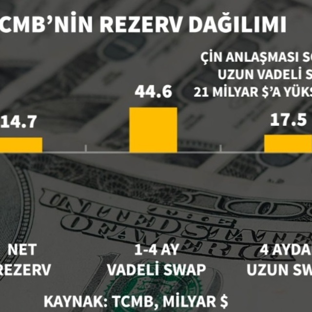 Çin ile yeni swap anlaşması nasıl yankılandı?