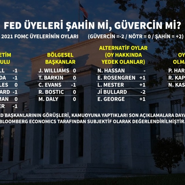 Fed/Bullard: Powell varlık alımı azaltma tartışmasını başlattı