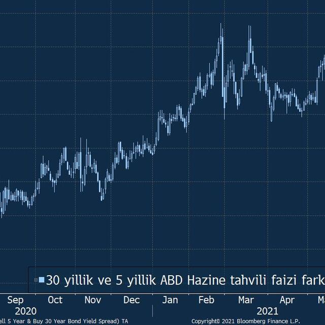 Fed kararı banka kârları için olumsuz