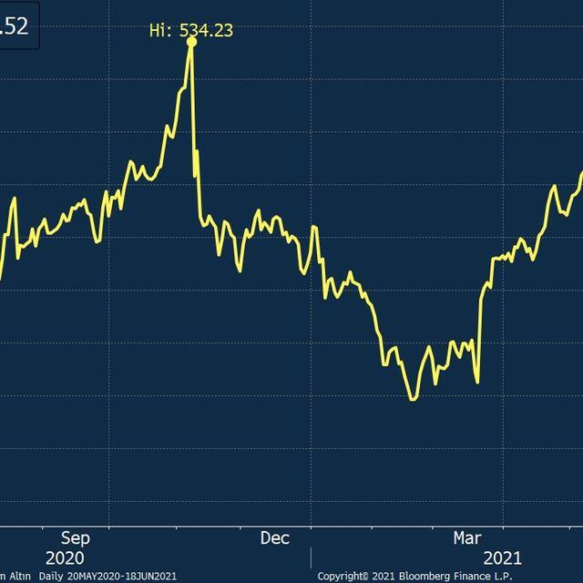 Altında 15 ayın en kötü haftası - 5 yıl önce