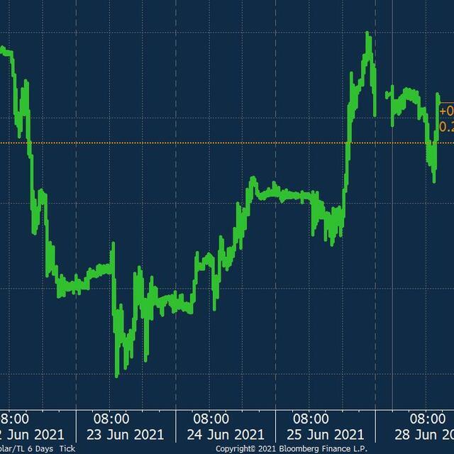 Dolar/TL'de gündem Fed ve faiz artırımları - 5 yıl önce