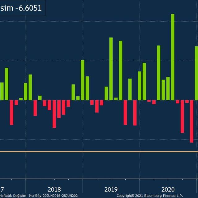 Altına 'Fed kilidi' - 5 yıl önce