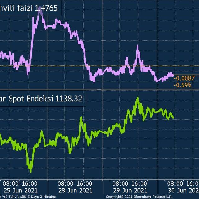 Güçlenen dolar altını vurdu - 5 yıl önce